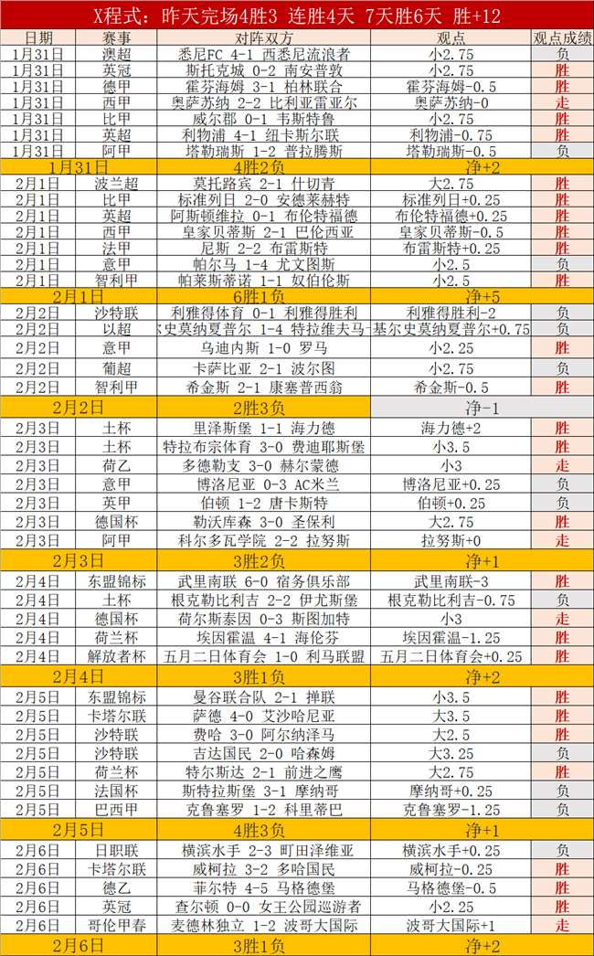 赛季英超联,赛第三轮盛,况盘点,开云体育,开云体育官网,开云体育app,开云体育平台,KAIYUN,SPORTS,kaiyun登录入口